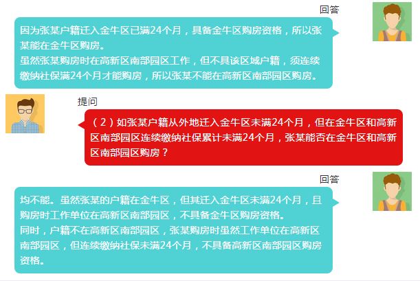 成都房管局解读房产调控新政:户籍社保不在一