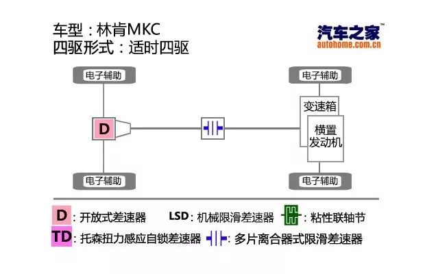 逼疯奥迪灯厂？这台美式豪华品牌SUV性价比感人！