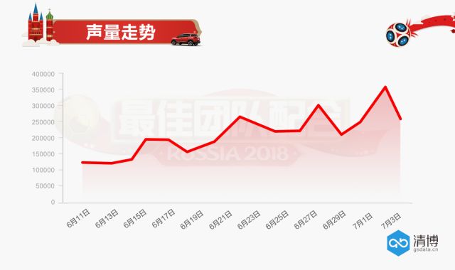 如何玩转世界杯营销？东风雪铁龙携手《世界杯道中道》打开问号