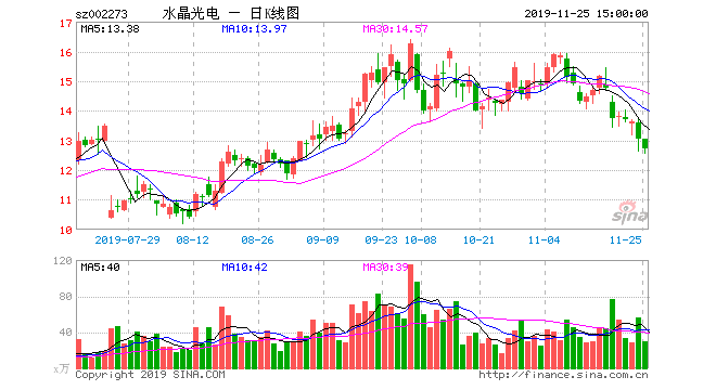水晶光电股票股价分析 db74-iittafs2954597.gif