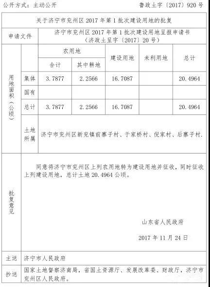 省里又批了!涉及任城、邹城、兖州…这些地方