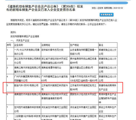 前途汽车获准生证明 首款车于年内上市