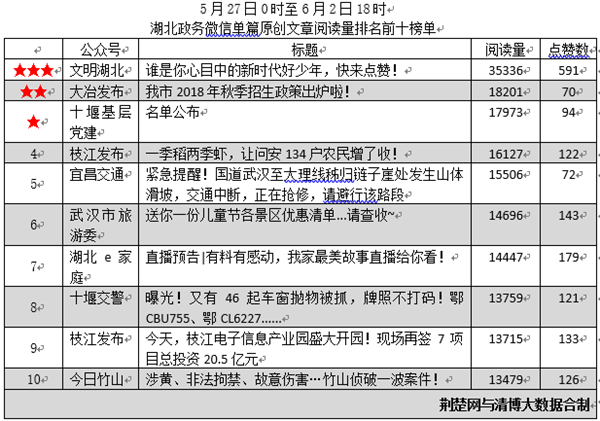 十堰2020年高考排名_十堰2020年中考作文出炉!还有一个重要提醒