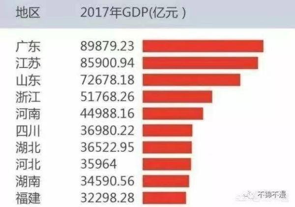 去省会gdp_中国省会地图(2)