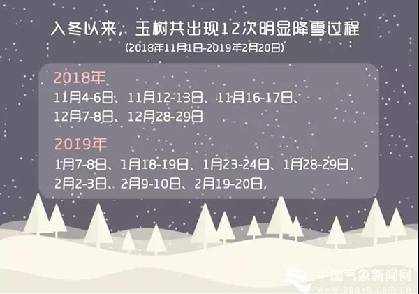 2018年11月1日至2019年2月20日玉树州出现明显降雪过程的日期。殷儒 制图