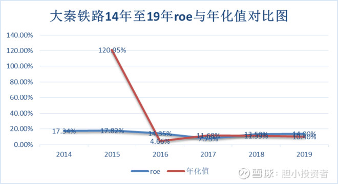 持有高股息股大秦铁路5年是怎样的体验