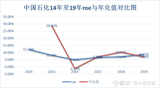 持有高股息股中国石化5年是怎样的体验