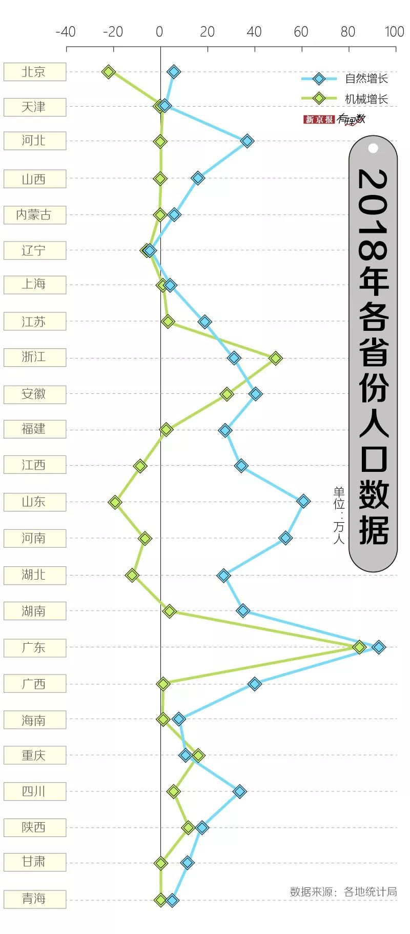 东北多少人口_东北三省人口超过1亿 有多少人认为山东是 故乡 清朝(2)