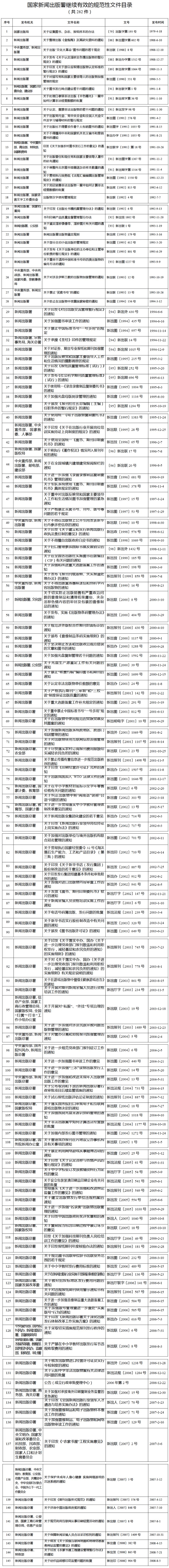 三部门废止一批规范性文件 涉新闻出版版权电影