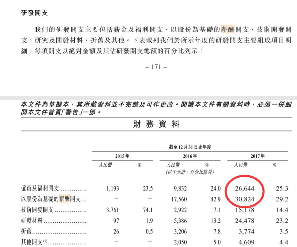 嘉楠耘智或成区块链第一股 人均薪酬是小米的