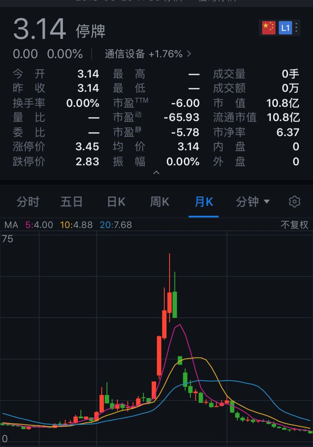 金亚科技IPO造假股价暴跌超90% 保荐人律师会