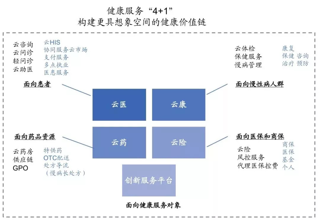 【热门股】卫宁健康:这波主升浪因何而起,当前