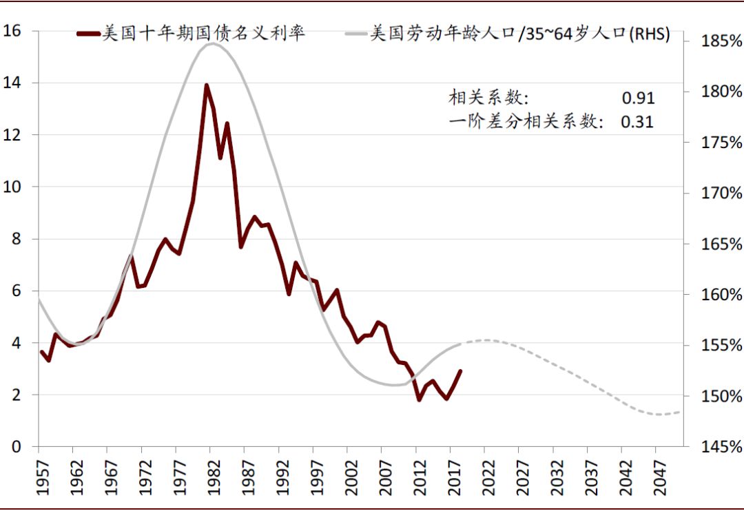 中国人口2040年_80后,我们来谈谈养老的问题(2)