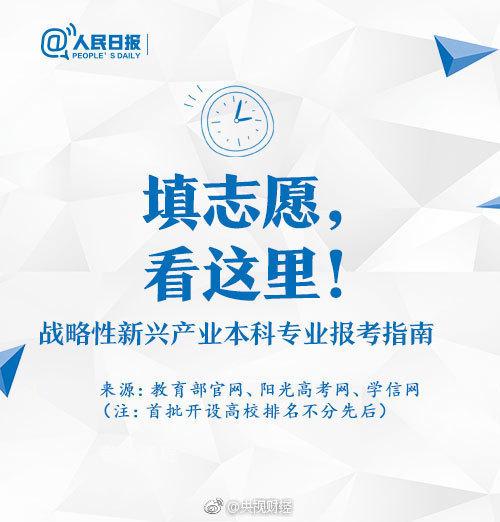 高考报志愿,这8大战略性新兴产业本科专业值得