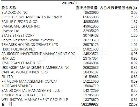 娱乐世界用户注册官方网站_易纲:支持上海试点取消券商等外资股比上限