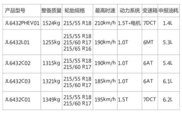 吉利缤越1.0T车型谍照曝光 配置降低/预计2019年夏季上市