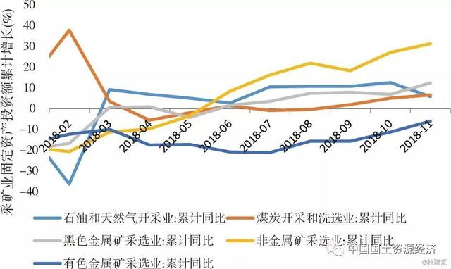 2018年度矿产资源经济形势分析及展望