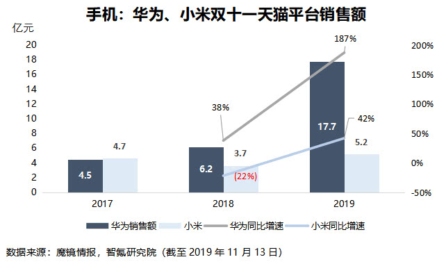 一号娱乐安装 上海女排配合渐入佳境 张磊替补获单场最佳球员