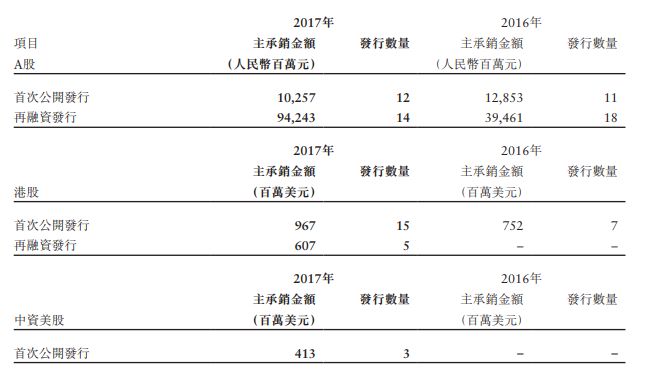 中金黄金_中金 收入(2)