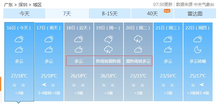 强对流天气杀到!今年有5~7个台风或严重影响广
