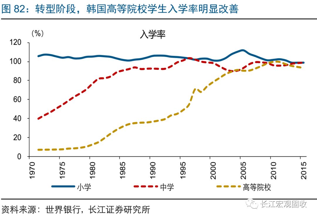研发经费占gdp的比重(3)