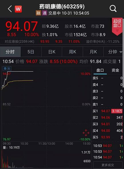 公募成赢家:乳业龙头飙升100亿 这些机构抱团股火了