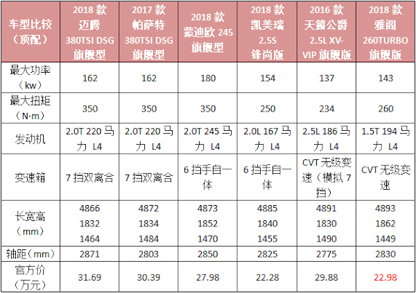 第十代雅阁“自信”而来，低配版不到17万元还是雅阁吗？