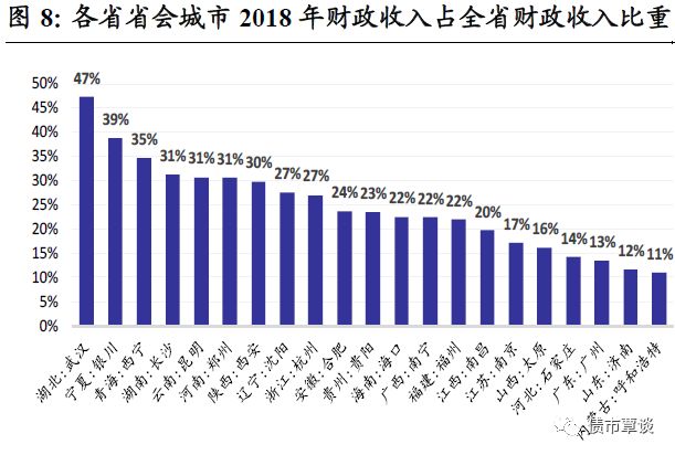 2018年地级市经济财政成绩单初步盘点