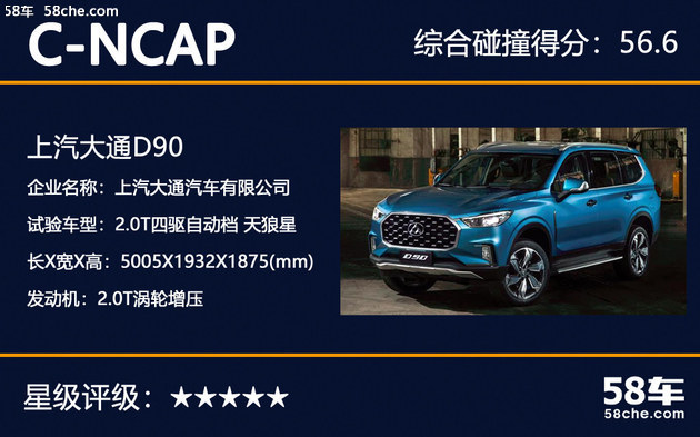 2018年C-NCAP测试汇总 自主品牌成绩出色
