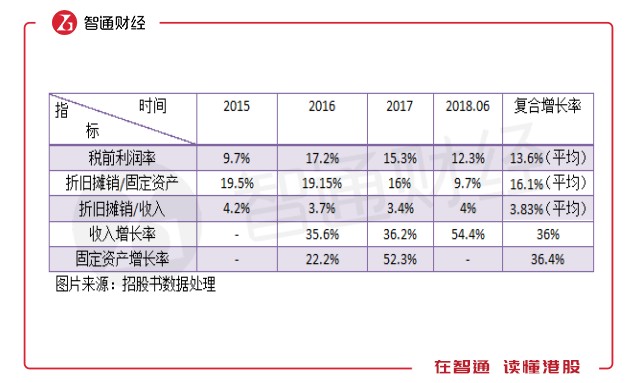 无形资产的摊销_收入摊销(2)