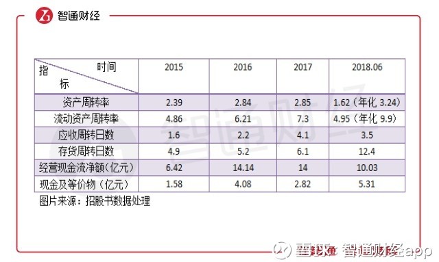 火锅龙头海底捞登陆港股,将开启怎样的表演?|海