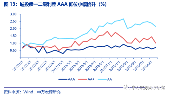 辐射新维加斯三大赌场·长乐路公房 VS 番禺路875弄小区在徐汇谁更胜一筹?