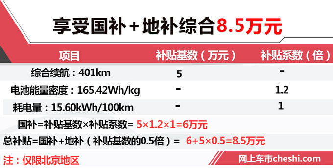 开瑞新款K60纯电SUV 续航增100km/补贴8.5万