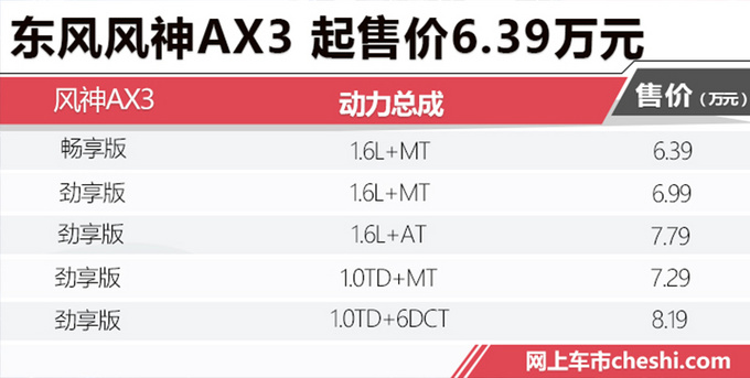 东风风神全新AX3换1.0T动力 更省油/6.39万元起售你买不买