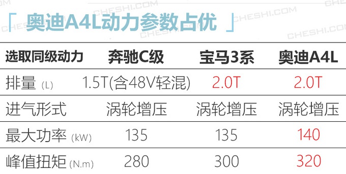 价格真香，宝马新3系上市3月狂降价，2.0T最低27万，还买啥凯美瑞