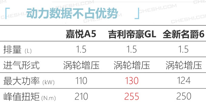 江淮嘉悦A5到店实拍 预售价8.48万元起