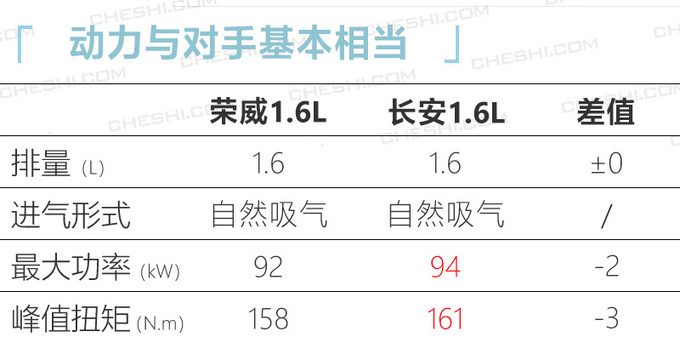 上汽“奶爸版”新车开卖，9.73万起，专属后排座椅，给孩子坐放心