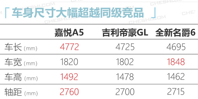 江淮嘉悦A5到店实拍 预售价8.48万元起