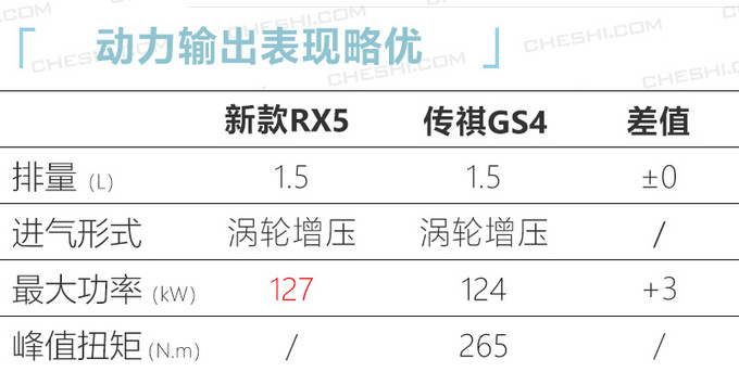 不要总盯着吉利看，荣威新车实拍，动力加强，个头比传祺GS4大