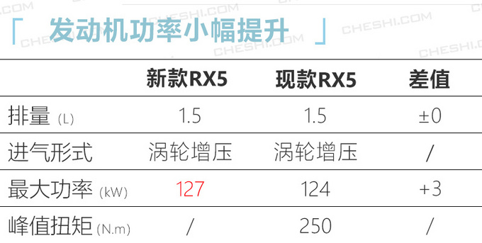 不要总盯着吉利看，荣威新车实拍，动力加强，个头比传祺GS4大