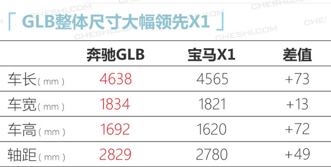 6款重磅SUV登场，奥迪新款Q7领衔，这款油耗仅4.8L，最低8万能买