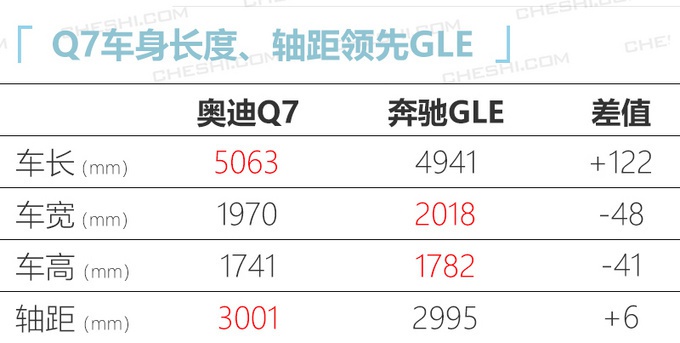 6款重磅SUV登场，奥迪新款Q7领衔，这款油耗仅4.8L，最低8万能买