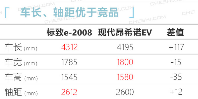 东风标致要逆袭了！将推3款重磅车型，1.6T动力挺强，油耗有惊喜