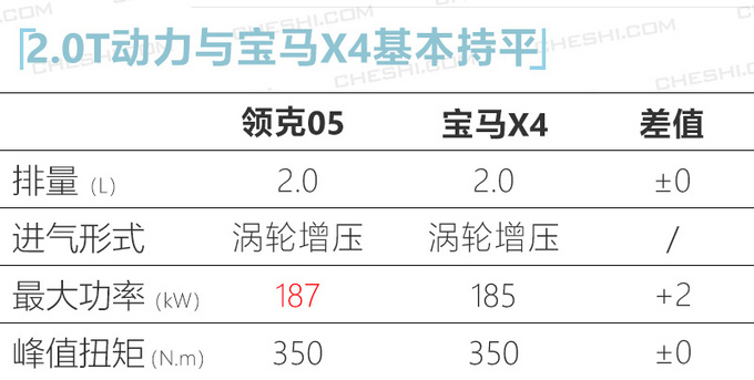 吉利明年将推6款新车 领克05领衔-icon即将上市