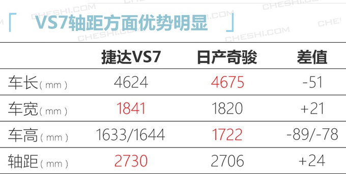 捷达大SUV实拍，尺寸超日产奇骏，10万元就能享受20万配置