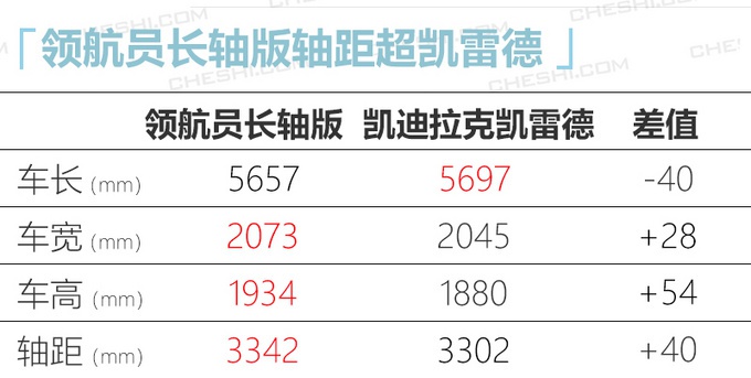 5米还嫌不够长？林肯领航员长轴版 明年初上市，车身5.6米！