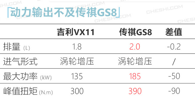 吉利全新中大型SUV最新消息 7座布局/明年上市