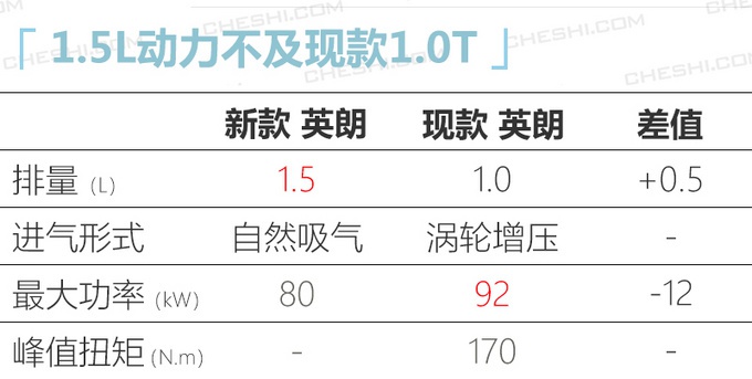 别克10余款新车即将上市!新GL8、四缸英朗、全新SUV全都有
