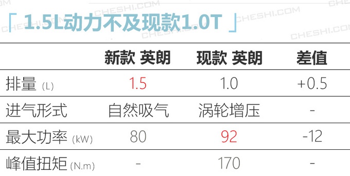 别克10余款新车即将上市！新GL8、四缸英朗、全新SUV全都有