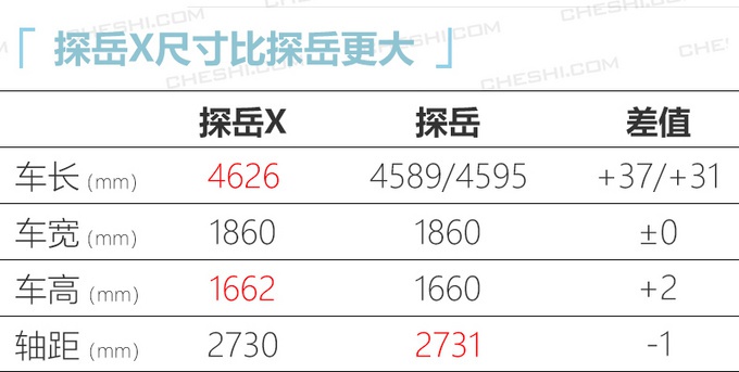 想换车的别急!大众5款新车曝光,探岳轿跑、全新高尔夫领衔